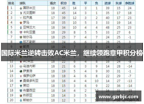 国际米兰逆转击败AC米兰，继续领跑意甲积分榜